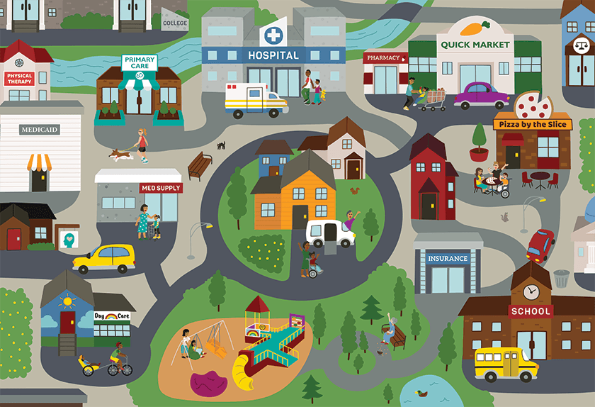 illustration of elements of a medical home including school, day care, insurance, primary care, supermarket, medical supplies, medicaid, and more
