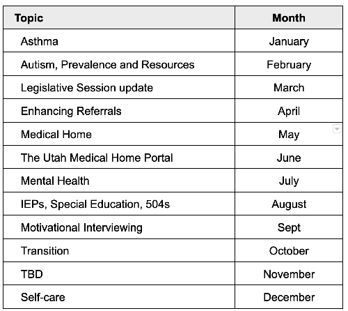 Utah Children's Care Coordination Network meeting topics 2022